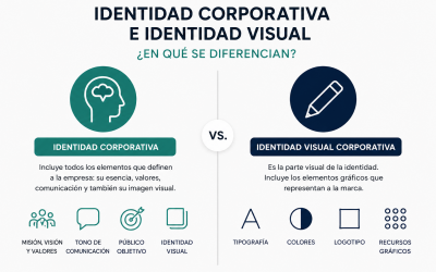 identidad_corporativa_vs_identidad_visual identidad_corporativa_vs_identidad_visual